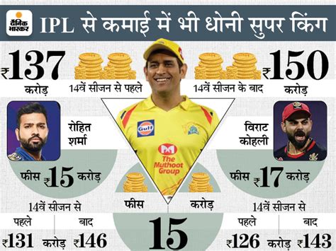 Ms Dhoni 40th Birthday Special Mahendra Singh Dhoni Birthday Ipl