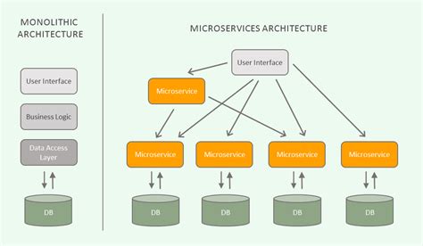 introduction to microservices what are microservices use cases and examples datarobot blog