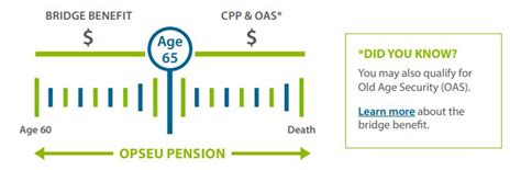 Fact Sheet Your Optrust Pension And Turning Age 65