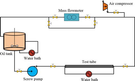 The Schematic Of The Laboratory Flow Loop Apparatus Download