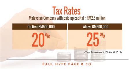 Here are the tax rates for personal income tax in malaysia for ya 2018. Advantages of Having Sdn Bhd Company in Malaysia