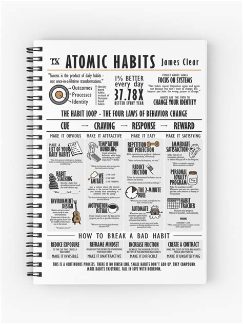 FREE Atomic Habits Cheat Sheet Worksheets Scorecard 55 OFF