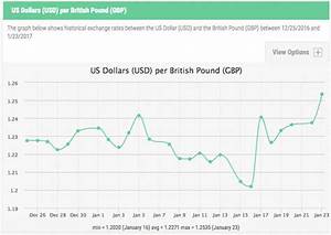 Pound To Dollar Exchange Rate Sterling Update As Court