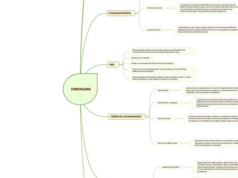 Mindmap Voorbeeld Mind Map The Best Porn Website