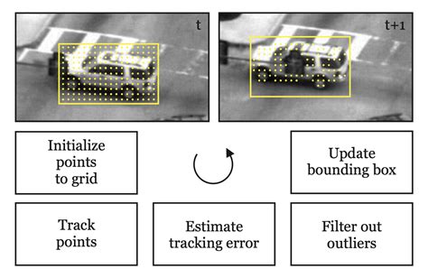 Object Detection And Tracking In Python R Bloggers