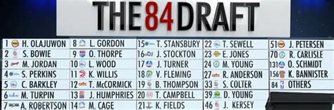 Over the years, statistics have shown that nba players who go to college tend to avoid bankruptcy just as frequently as those who go straight to the. 30 años del Draft de 1984: La noche que cambió la historia ...