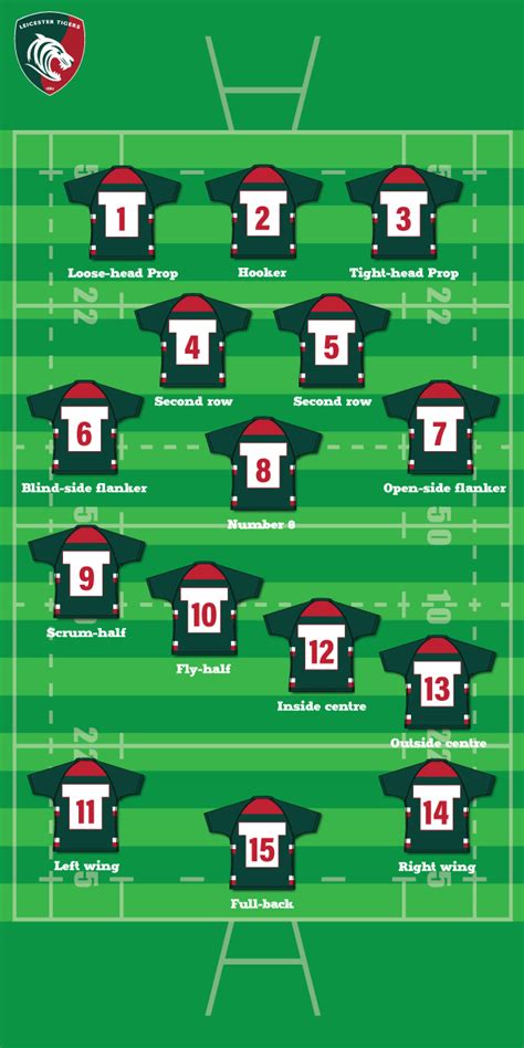 Rugby rugby baseball sevens split your team into two teams. Rugby Explained brought to you by Leicester Tigers