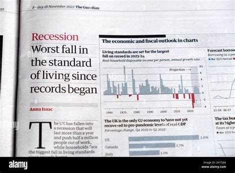 'Recession Worst fail in the standard of living since records began