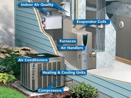 An air conditioner is a system or a machine that treats air in a defined, usually enclosed area via a refrigeration cycle in which warm air is removed and replaced with cooler air. 7 Preventative Maintenance for Residential HVAC Systems - Integrated Home Design Development