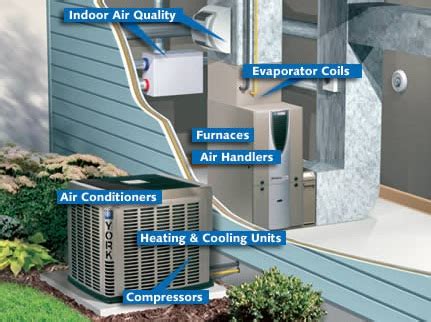 We are uploading the bms ( ahu ) study lectures for needy people who don't know about the building management system. 7 Preventative Maintenance for Residential HVAC Systems ...