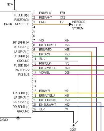 A diagram of all the wires and which wires to connect. 98 Dodge Ram 1500 Speaker Wiring Diagram - Wiring Diagram Networks