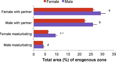 7 Erogenous Zones For Females