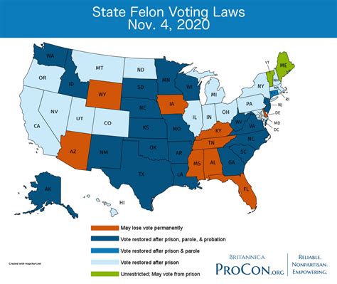Voting Laws By State Chart