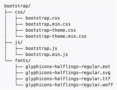 Here's where bootstrap swoops in. Bootstrap - a responsive HTML framework | Function1