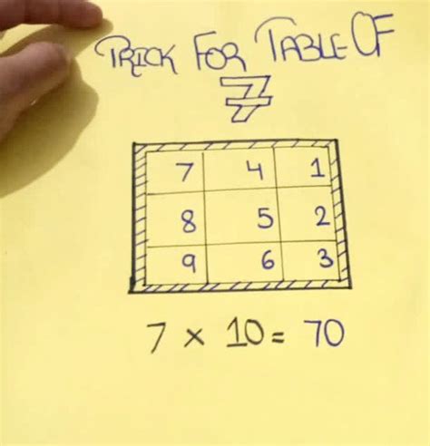 7 Times Table Trick Video In Description Click Here For Flickr