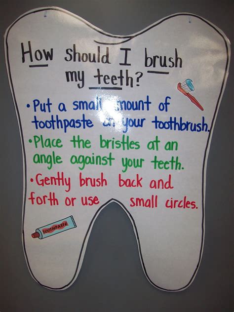 Teaching With Terhune Dental Health