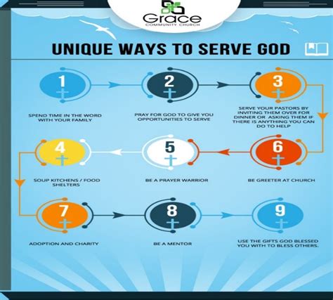Unique Ways To Serve God Infographic