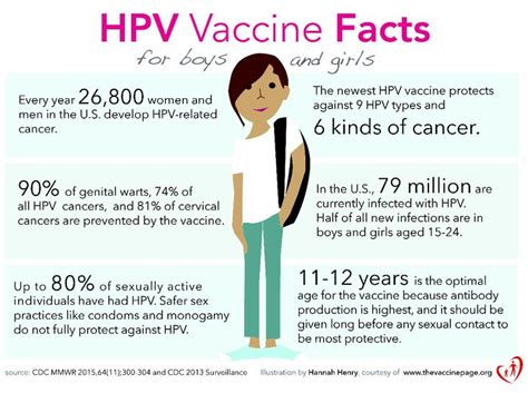 Medics told the health service journal (hsj) that a growing number of people are seeking emergency care after having the jab. Hpv vaccine how long effective - Hpv vaccine side effects ...