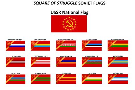 Soviet Flags Of The Square Of Struggle Universe By Wolfmoon25 On