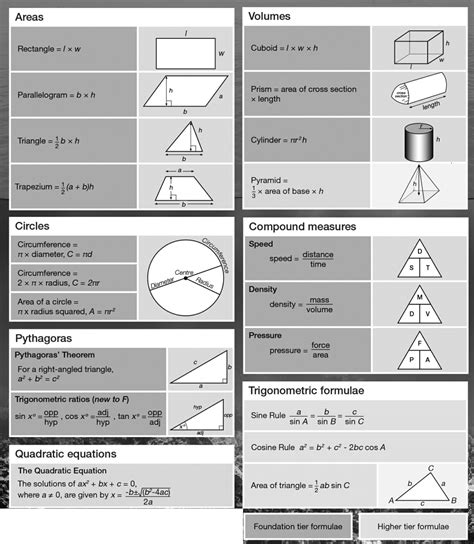Spice Of Lyfe Physics Equation Sheet Gcse Aqa Paper 1