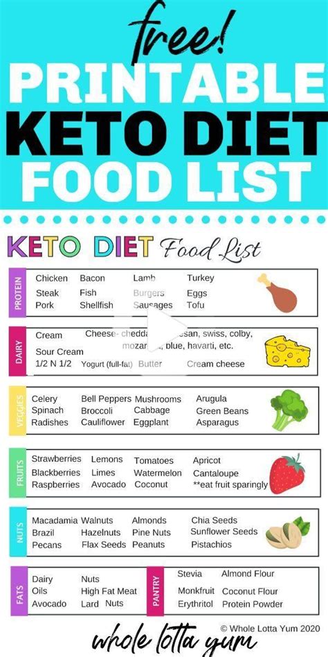 Printable Keto Diet Plan