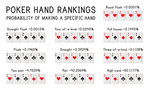 Things You Should Know About Traditional Poker Hand Rankings - Poker Video