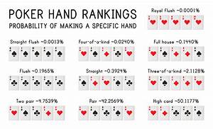 Poker Hand Rankings Increasemybankaccountt Com