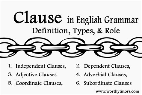 Definition Examples And Types Of Clauses