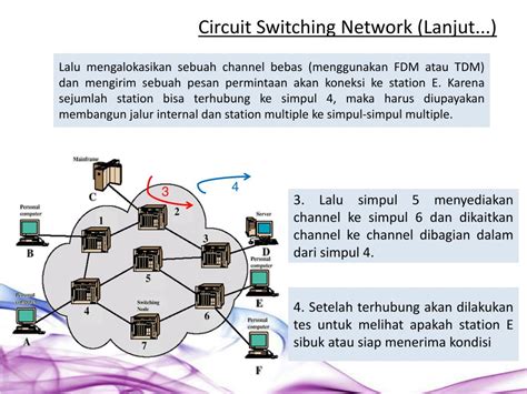 PPT - CIRCUIT SWITCHING AND PACKET SWITCHING PowerPoint Presentation ...