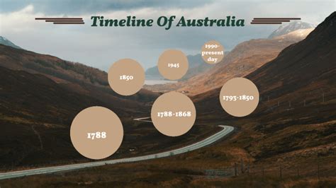 Timeline Of Australia By Roscoe Binks On Prezi