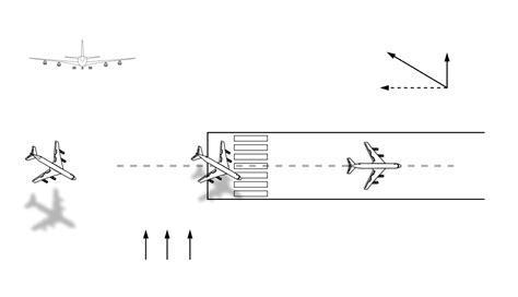 How To Perform The Perfect Crosswind Landing Tips From A Cfi