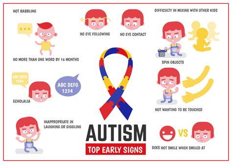 Autism Awareness Napa Centre