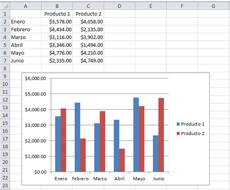 Diferente Tipos De Gráficos En Excel
