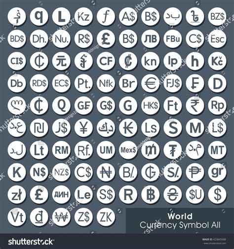 World All Currency Symbols Currency Sign Stock Vector 423845008