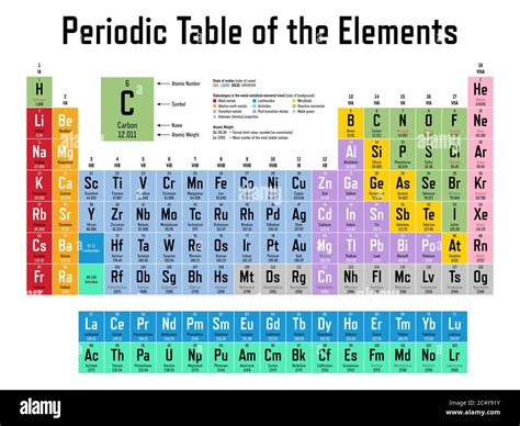 Colorful Periodic Table Of The Elements Shows Atomic Number Symbol Name Atomic Weight