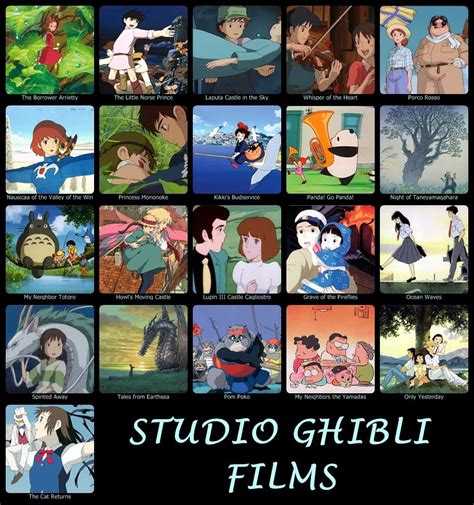 Movies Studio Ghibli Movies Studio Ghibli Ghibli Movies