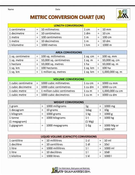 Metric To Standard Conversion Chart Printable Metric Weight
