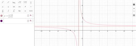 Considera la siguiente función : f(x) = x+3/x+1 a:¿Cuál es el dominio de f? b:¿está el punto (1 ...