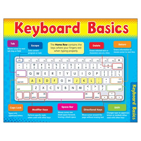 Trend Enterprises Computer Keyboard Basics Learning Chart T 38122
