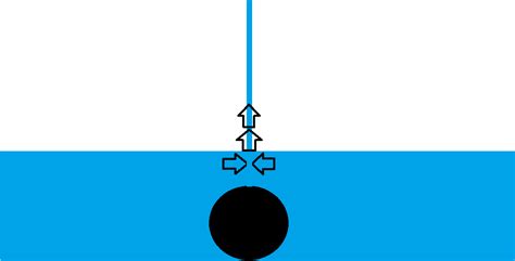 Newtonian Mechanics Height Of Water Splashing