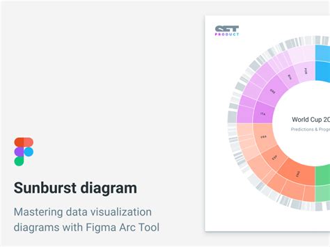 Sunburst Diagram · Data Visualization Figma Library