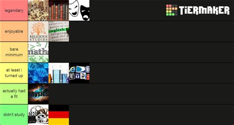 Gcse Subjects Tier List Community Rankings Tiermaker