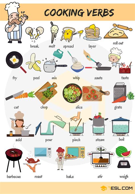 Learn Cooking Verbs in English - ESLBuzz Learning English | Learn english vocabulary, English ...