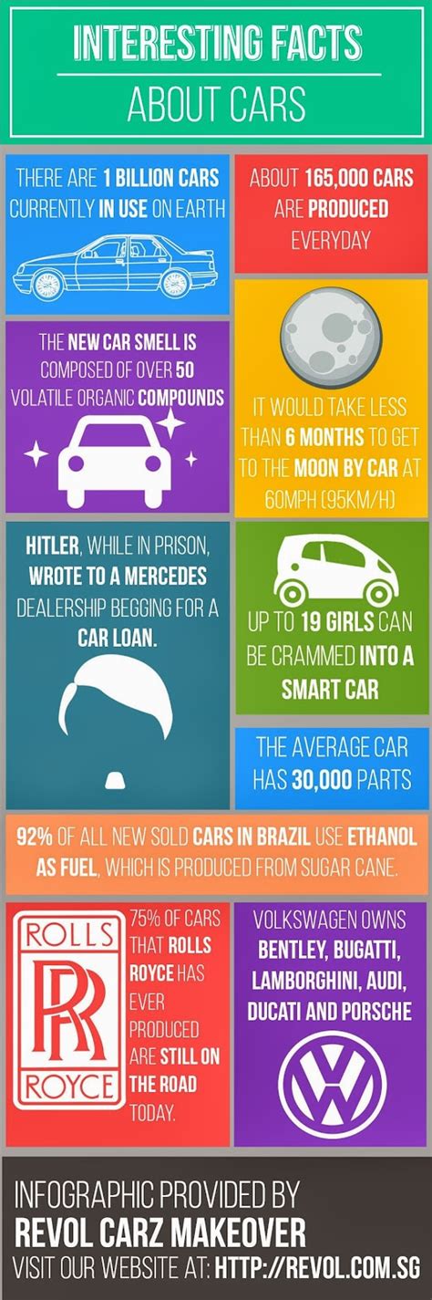The Cars Blog Interesting Facts About Cars