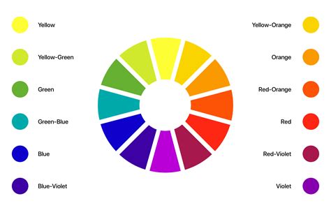 Wheel of names remote random wheel. All you need to know about colors in UI Design — theory ...