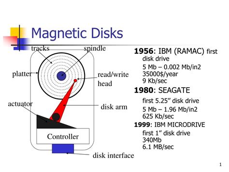 Ppt Magnetic Disks Powerpoint Presentation Free Download Id5411219