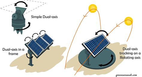 Dual Axis Solar Tracker System China Solar Tracker An