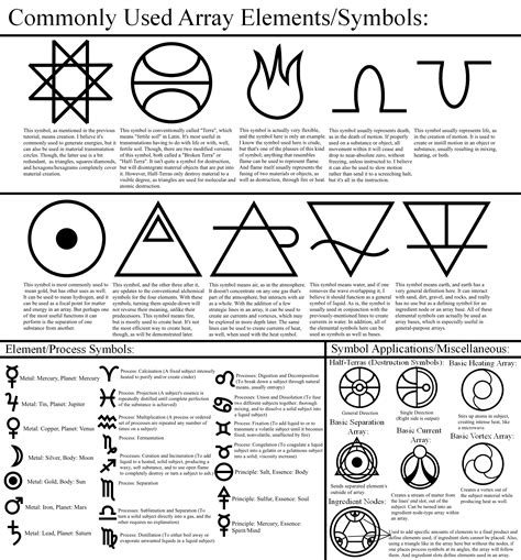 Alchemy Tutorial Array Elementssymbols By Themrparticleman On Deviantart