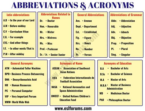Abbreviation - Meaning And 43 Examples Of Abbreviation