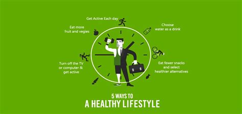 Are We Living a Healthy Lifestyle? Topic by Dr. Sujeeth ...